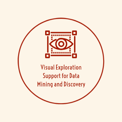 Visual Exploration Support for Data Mining and Discovery .jpg